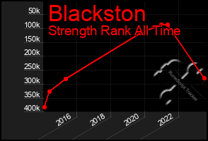 Total Graph of Blackston