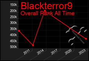 Total Graph of Blackterror9