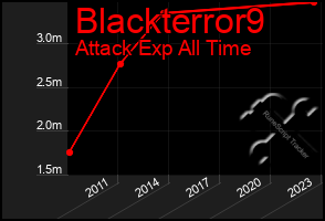 Total Graph of Blackterror9