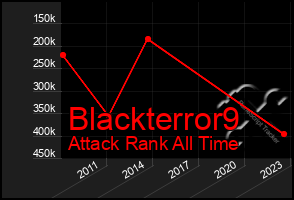 Total Graph of Blackterror9