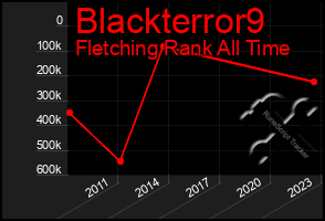 Total Graph of Blackterror9