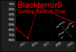 Total Graph of Blackterror9