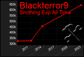 Total Graph of Blackterror9