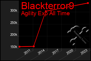 Total Graph of Blackterror9