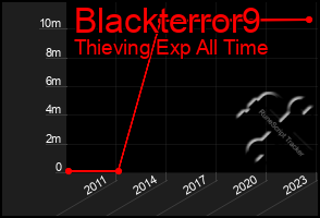 Total Graph of Blackterror9