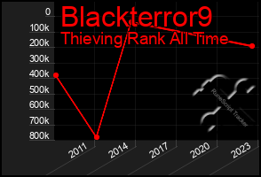 Total Graph of Blackterror9