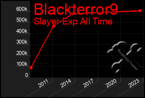 Total Graph of Blackterror9