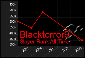 Total Graph of Blackterror9