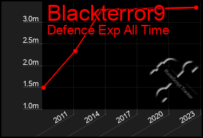 Total Graph of Blackterror9