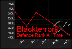 Total Graph of Blackterror9