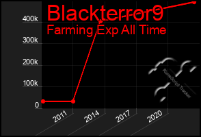 Total Graph of Blackterror9