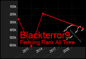 Total Graph of Blackterror9