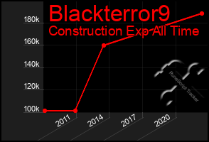 Total Graph of Blackterror9