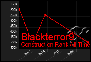 Total Graph of Blackterror9