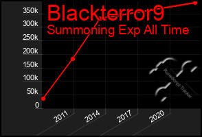 Total Graph of Blackterror9