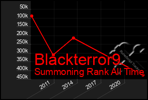 Total Graph of Blackterror9