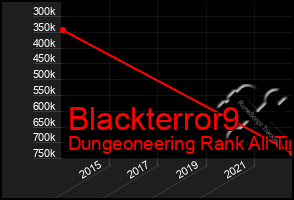 Total Graph of Blackterror9