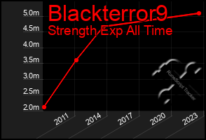 Total Graph of Blackterror9