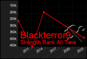 Total Graph of Blackterror9