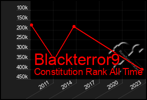 Total Graph of Blackterror9