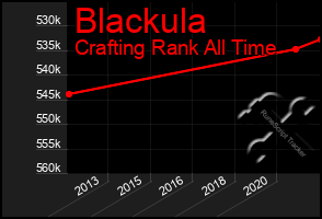 Total Graph of Blackula