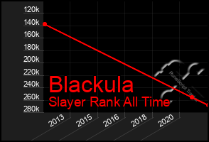 Total Graph of Blackula