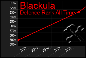 Total Graph of Blackula