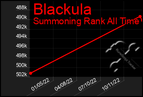 Total Graph of Blackula