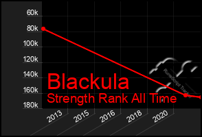 Total Graph of Blackula