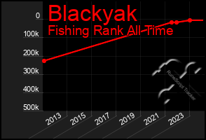 Total Graph of Blackyak