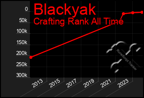 Total Graph of Blackyak