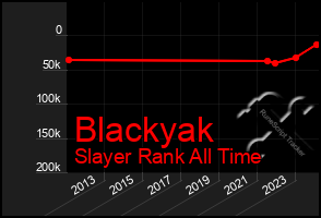 Total Graph of Blackyak