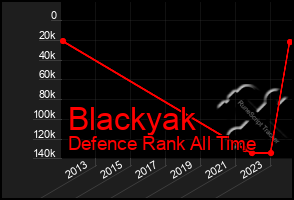 Total Graph of Blackyak