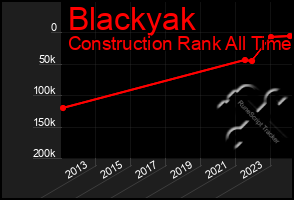 Total Graph of Blackyak