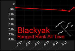 Total Graph of Blackyak