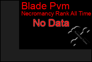 Total Graph of Blade Pvm