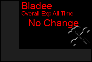 Total Graph of Bladee