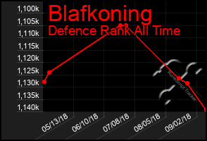 Total Graph of Blafkoning