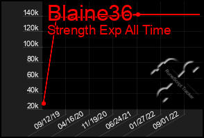 Total Graph of Blaine36