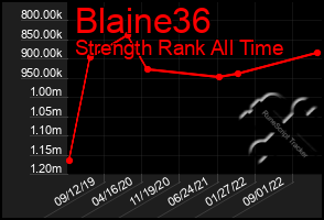 Total Graph of Blaine36