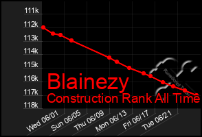 Total Graph of Blainezy