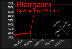 Total Graph of Blairgasm