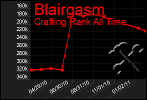 Total Graph of Blairgasm