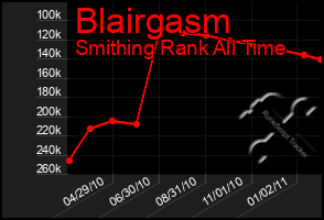 Total Graph of Blairgasm