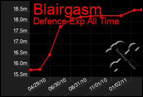 Total Graph of Blairgasm