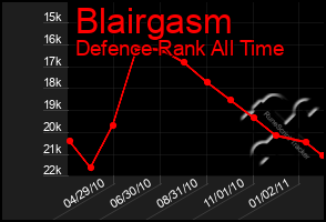 Total Graph of Blairgasm