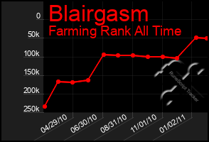 Total Graph of Blairgasm