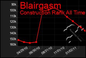 Total Graph of Blairgasm