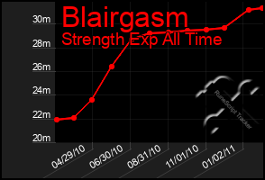 Total Graph of Blairgasm