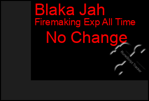 Total Graph of Blaka Jah